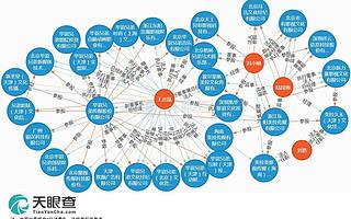 资本大手下的杨超越