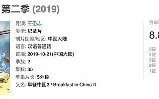 十塊錢吃不起早餐？美食紀錄片如何破局