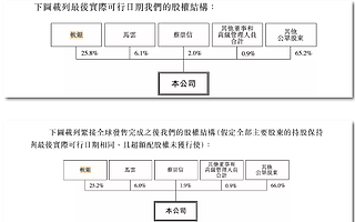 市值超40000亿港元，缔造今年全球最大IPO，阿里“回家”了