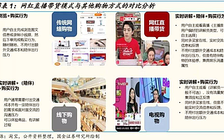 网红直播带货能走多远？