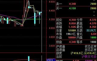 浙商銀行在港交所成交量低迷:猶如新三板 最低時成交額不到5000元