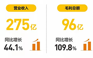 美团：赢在深度思考力