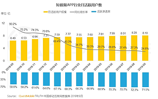 4个方面对比，快手、抖音、微视差异分析