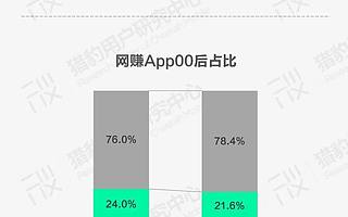 花5块2，租一个女朋友陪伴1小时