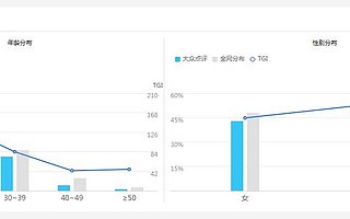 如何利用互聯網平臺更好的推廣公司的產品