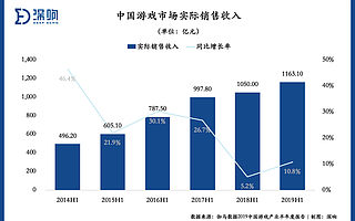 游戏出海真的会让游戏行业回暖吗？