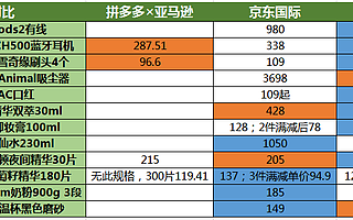 京东、苏宁黑五重拾“百亿补贴”，拼多多又被抢生意