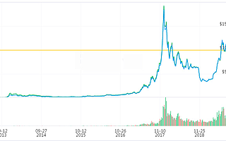 幣圈大佬揭秘“食物鏈”套路：韭菜不夠用了，交易所“賺錢”花樣多