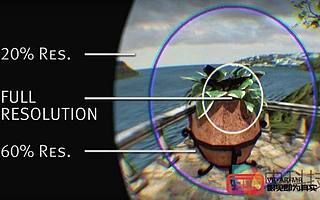 Facebook表示聚焦渲染是下一代VR的關鍵