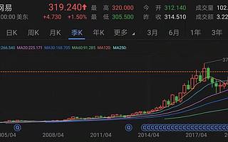 丁磊又到十字路口