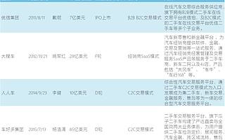 二手车电商：5年战火结束，挥别模式之争