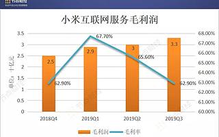 小米的“危”与“机”
