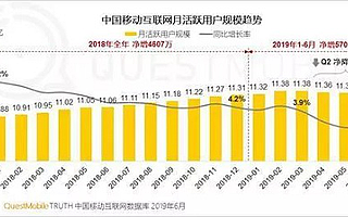 互联网企业出海，为何都愿意强攻北美市场