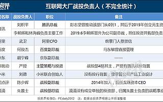 最神秘军团横扫VC圈：腾讯拿下70家IPO，阿里赚走180亿元