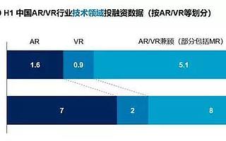 下一个十年，AR眼镜取代不了智能手机