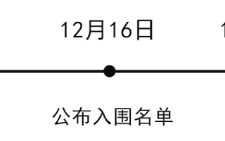 2019挖貝新三板年終評選投票第2天:84家企業參與 總票數17.8萬