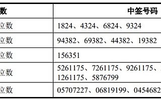 當虹科技IPO:中簽號碼共1.364萬個 員工資管計劃獲配200萬股