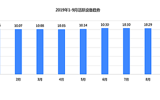 前置布局，爱奇艺既“下沉”，又“出海”
