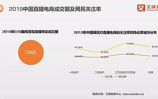 看直播买东西真的是“浪费”时间吗？