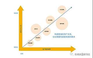 私域流量案例：教育培训行业如何玩转私域流量？