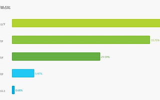 新媒体运营用户增长技巧