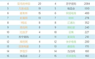 从互联网到硬科技的十年喧嚣