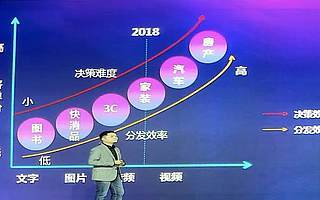 短视频为什么这么火？