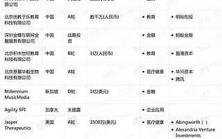 钛媒体Pro创投日报：12月9日收录投融资项目14起