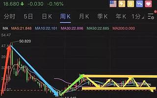 虎牙的估值逻辑