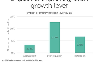 私域流量價值分析