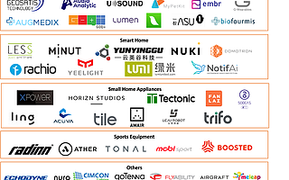 大朋VR上榜2019全球消費(fèi)科技創(chuàng)新50強(qiáng)