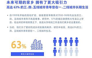 小鎮新青年：從無名之輩到消費新貴