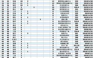 北京正进入网红城市的鄙视链