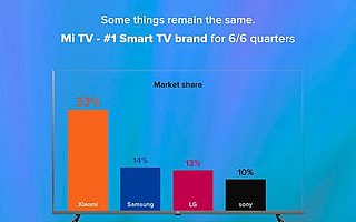小米电视在印度市场连续六季度份额第一
