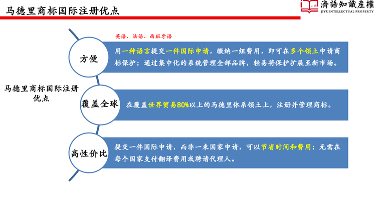 马德里商标国际注册