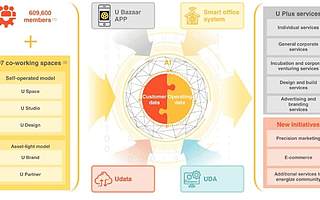 优客工场赴美上市：一个和 Wework 不同的联合办公故事