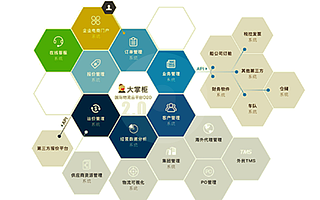 一站式航運科技服務提供商大掌柜獲億元級B輪融資，拙樸投資領投