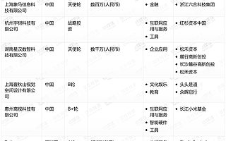 钛媒体Pro创投日报：12月23日收录投融资项目14起