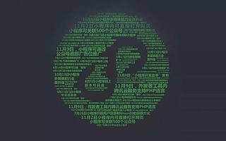 小程序背后：巨頭們各自為陣的四大移動新生態(tài)