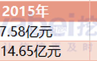 蘇寧易購被曝裁員 前三季度扣非后虧損41.52億元