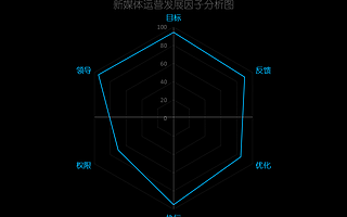 那些优秀的新媒体运营，都是怎么工作的？