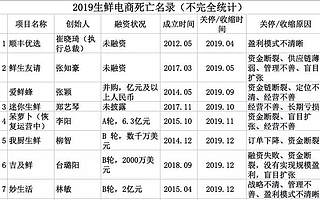 生鲜电商惨烈洗牌：有人15个月烧光7亿，有人干垮130家店锒铛入狱