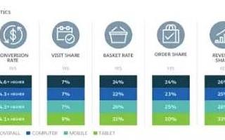 人工智能改变电子商务的四种方式