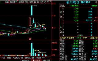 慈星股份預計2019年計提減值7億元:今日開盤跌停 市值縮水3.8億