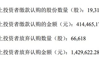 易天股份IPO:網上投資者棄購6.66萬股 棄購金額143萬元