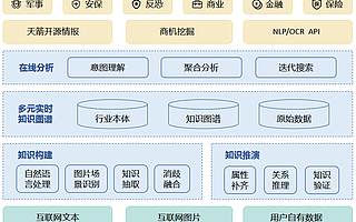 國家情報安全公司“星漢數智”獲數千萬元天使輪融資 松禾資本領投