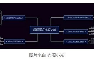 万万没想到！上网会暴露这么多信息？10000 字深度揭秘用户数据埋点采集技术