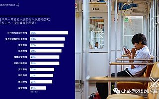 解读游戏行业四大发展趋势（上）