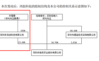 瑞凌股份實控人邱光將持有23.6%股份轉讓給妻子 稱家族資產安排