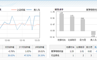 贵人鸟失速:关店2800多家,市值蒸发超90%